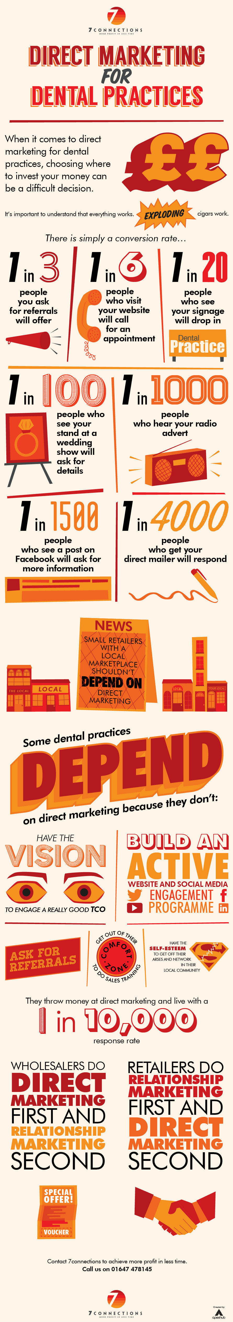 Direct Marketing infographic-01